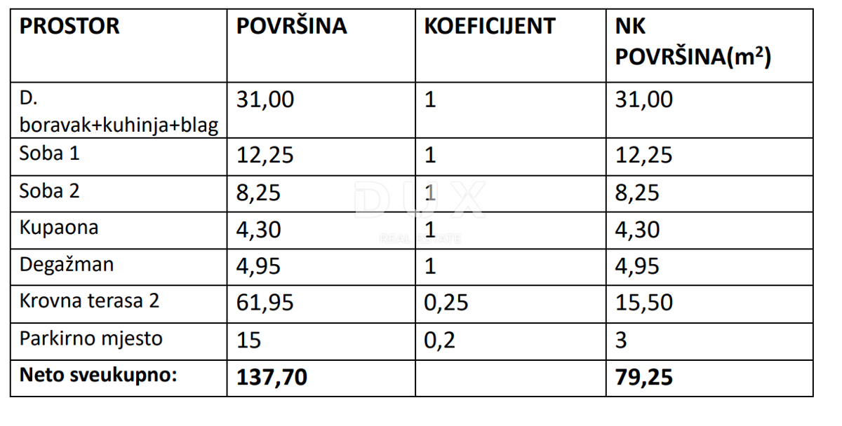 Stan Na prodaju - ZADARSKA VRSI