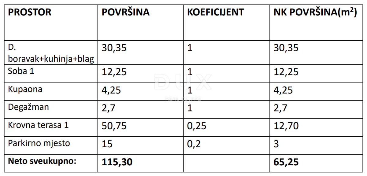 Stan Na prodaju - ZADARSKA VRSI