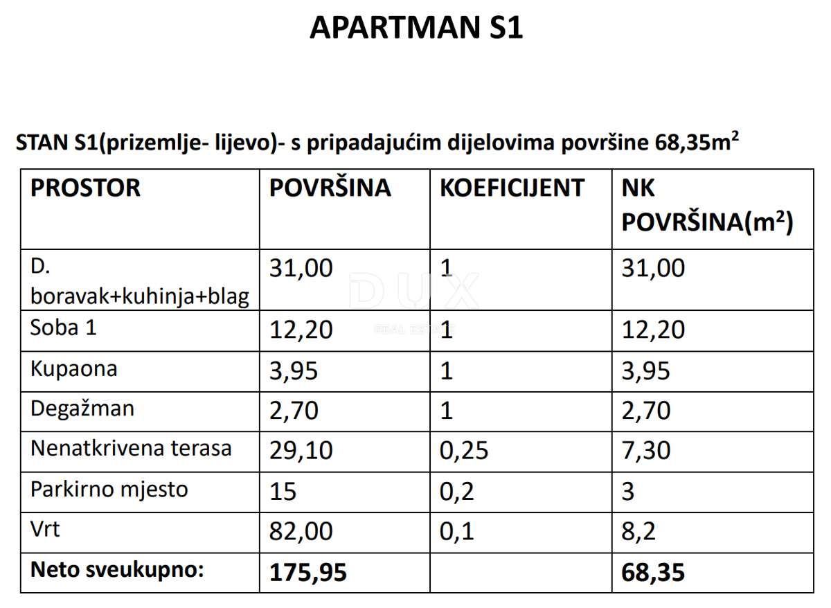 Apartmán Na prodej - ZADARSKA VRSI