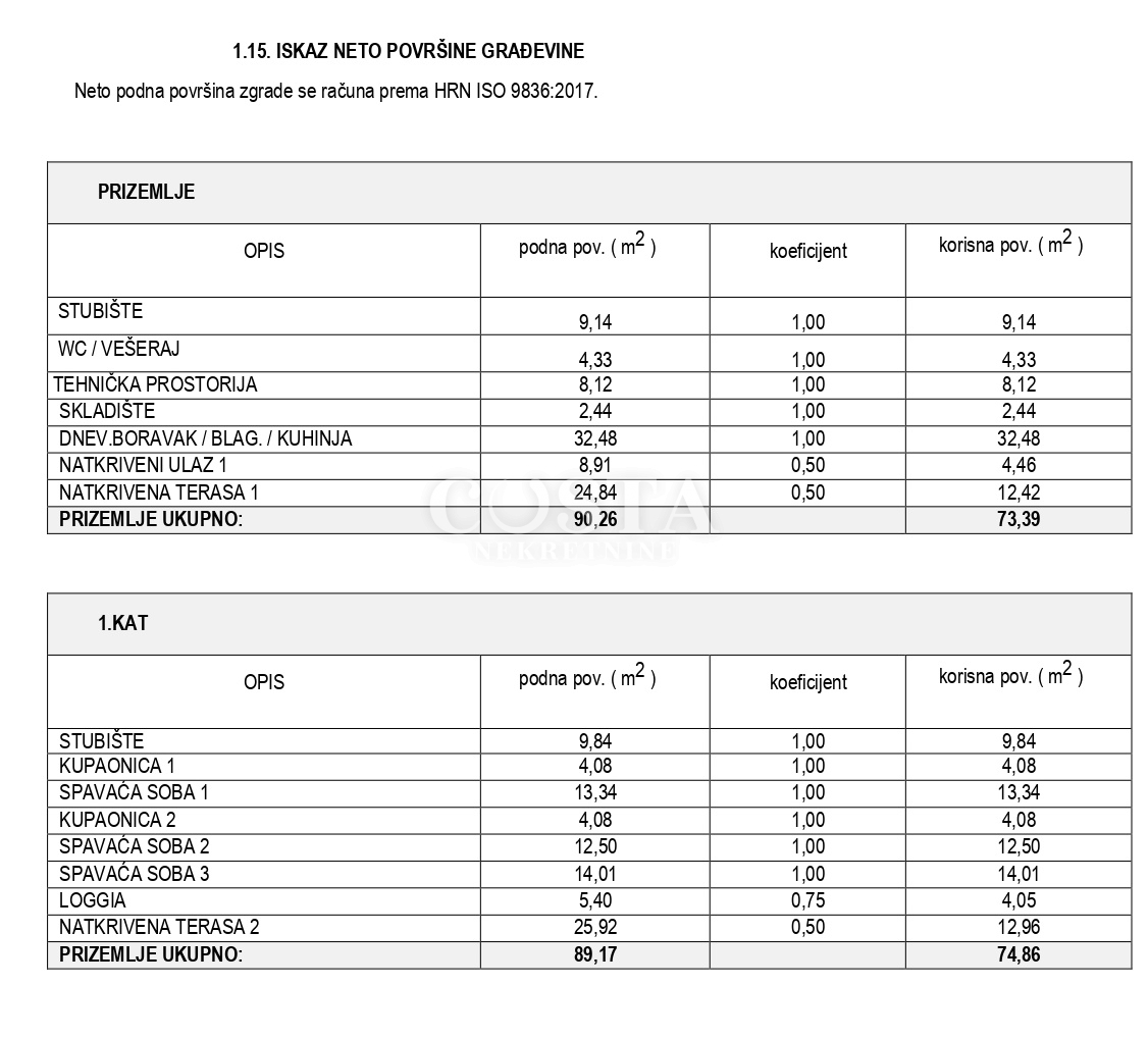 Dom Na predaj - ZADARSKA POLIČNIK