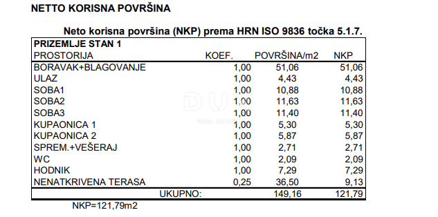 Pozemok Na predaj - ISTARSKA ŽMINJ