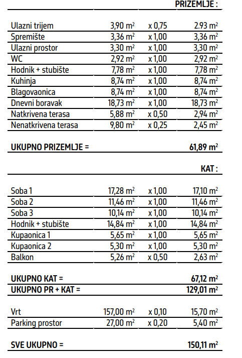 Dom Na predaj - ZAGREBAČKA SVETA NEDELJA