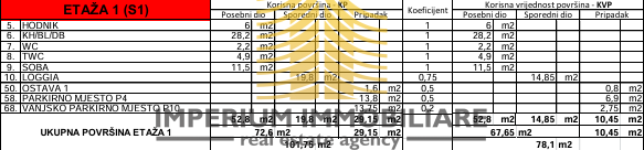Apartment Zu verkaufen - ZADARSKA ZADAR