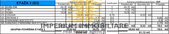Apartment Zu verkaufen - ZADARSKA ZADAR