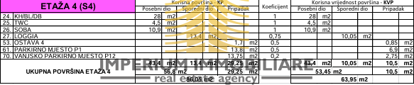 Apartment Zu verkaufen - ZADARSKA ZADAR