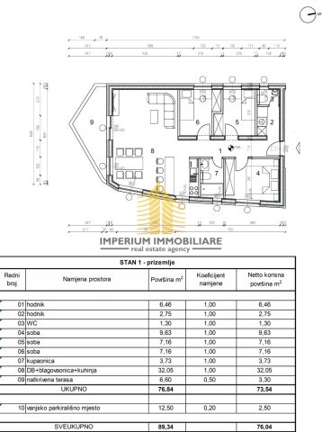 Zemljište na prodaju 856 m² – Sveti Ivan Zelina