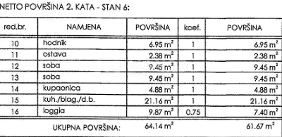 Flat For sale - PRIMORSKO-GORANSKA NOVI VINODOLSKI