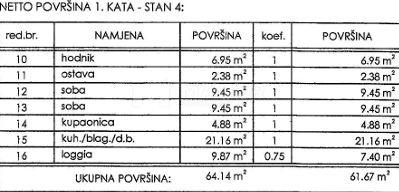 Flat For sale - PRIMORSKO-GORANSKA NOVI VINODOLSKI