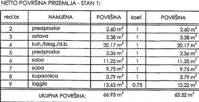 Flat For sale - PRIMORSKO-GORANSKA NOVI VINODOLSKI