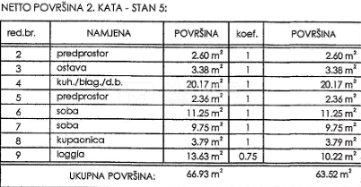 Flat For sale - PRIMORSKO-GORANSKA NOVI VINODOLSKI
