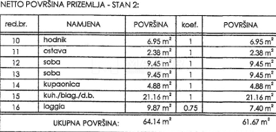 Flat For sale - PRIMORSKO-GORANSKA NOVI VINODOLSKI