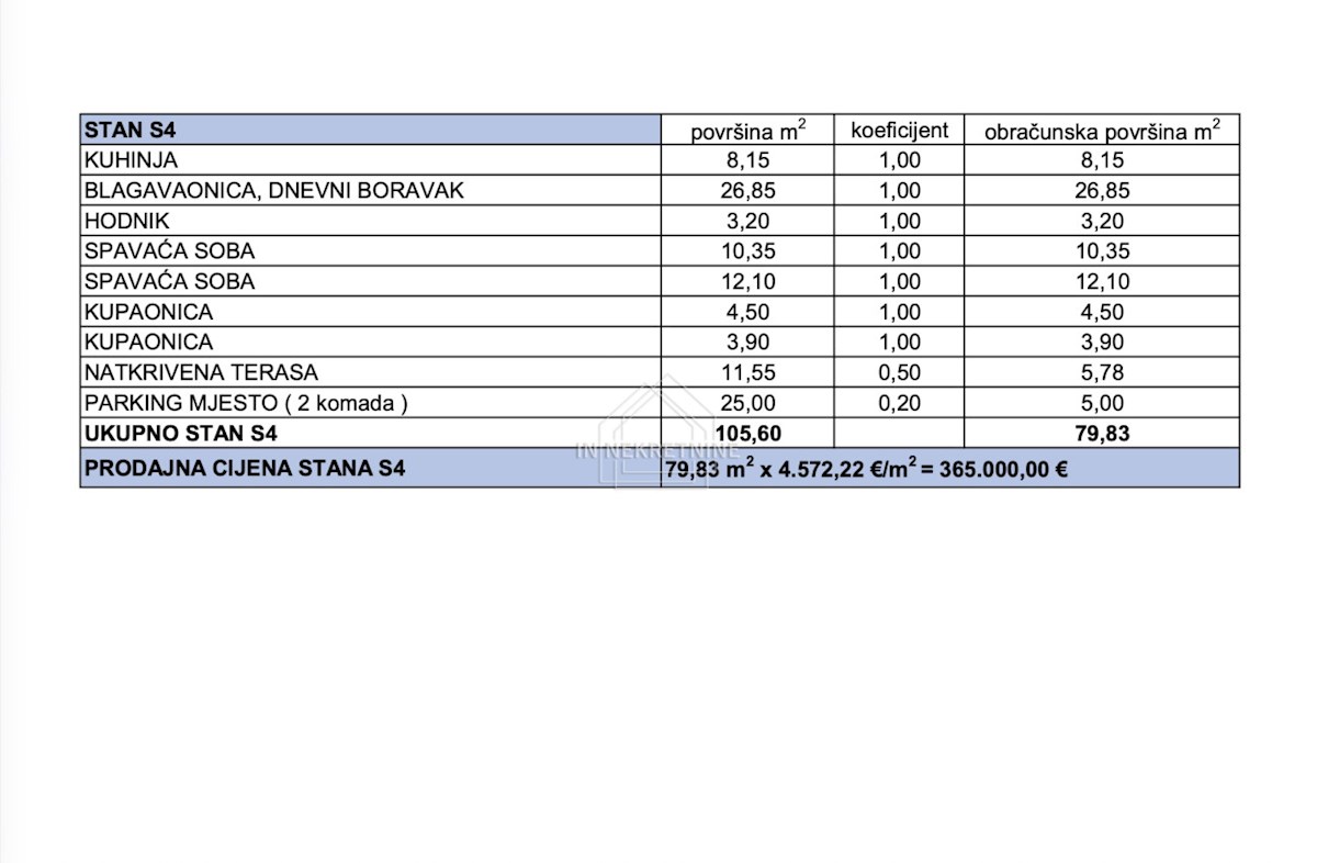 Appartamento In vendita - ZADARSKA PRIVLAKA
