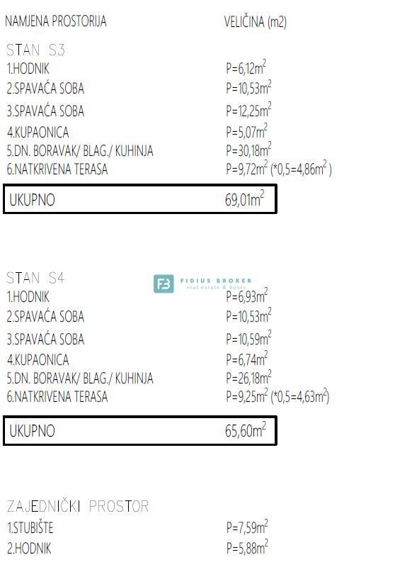 Stan Na prodaju - ŠIBENSKO-KNINSKA ŠIBENIK