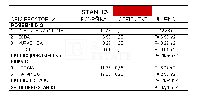 Appartamento In vendita - PRIMORSKO-GORANSKA CRIKVENICA
