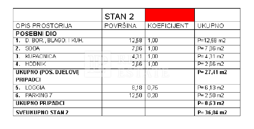 Stan Na prodaju - PRIMORSKO-GORANSKA CRIKVENICA