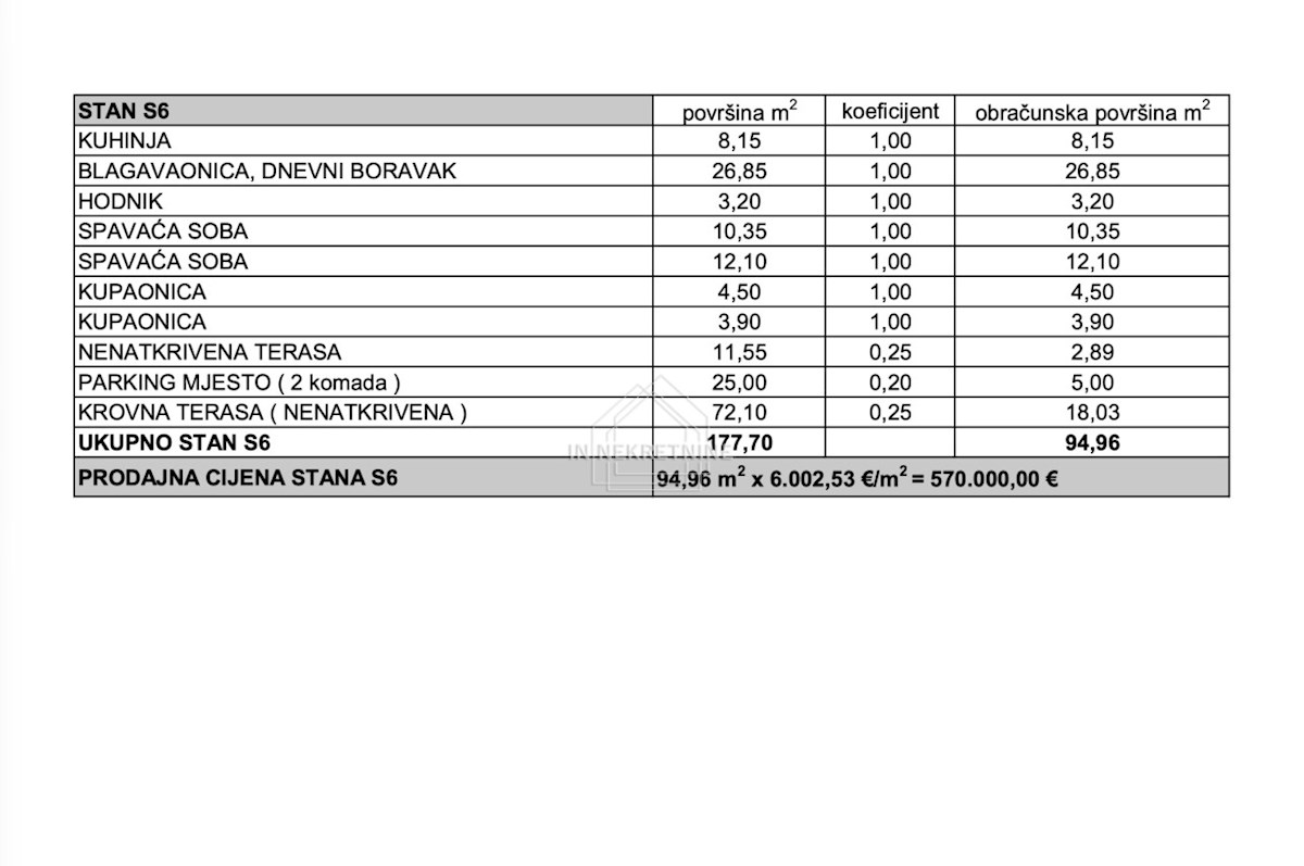 Appartamento In vendita - ZADARSKA PRIVLAKA