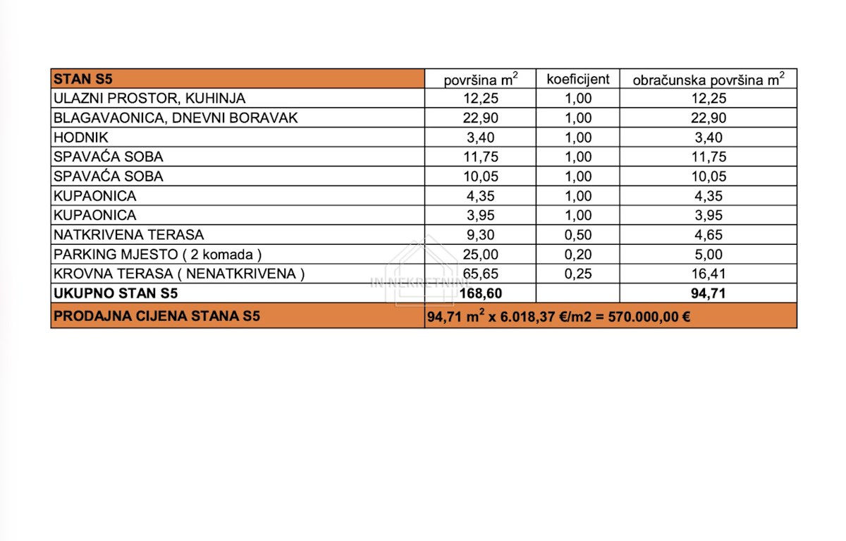 Appartamento In vendita - ZADARSKA PRIVLAKA