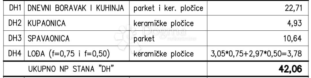 Stan Na prodaju - ISTARSKA PULA