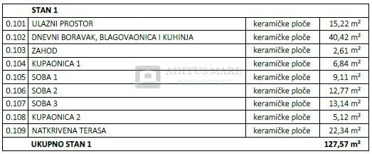 Apartmán Na predaj - šibensko-kninska Vodice - foto 4/19
