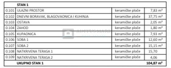 Apartment Zu verkaufen - šibensko-kninska Vodice - foto 3/16