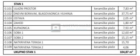 Flat For sale - šibensko-kninska Vodice - foto 3/16