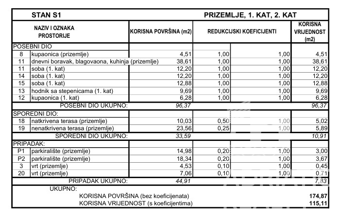 Flat For sale - ŠIBENSKO-KNINSKA VODICE