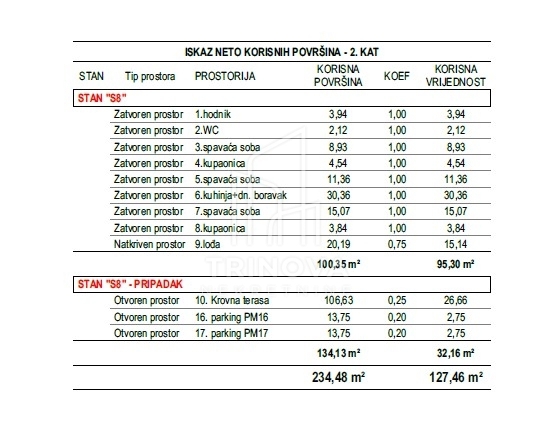 Flat For sale - ZADARSKA ZADAR