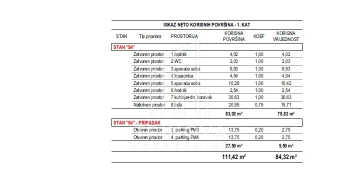 Apartment Zu verkaufen - ZADARSKA ZADAR