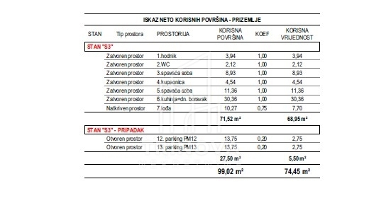 Apartment Zu verkaufen - ZADARSKA ZADAR