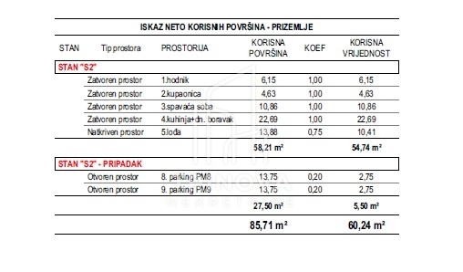 Apartment Zu verkaufen - ZADARSKA ZADAR