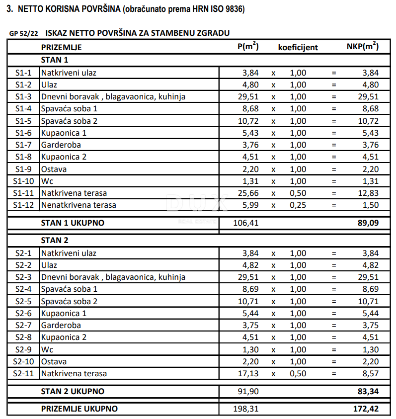 Zemljište Na prodaju - ZADARSKA NIN