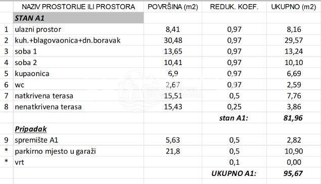 Stan Na prodaju - ŠIBENSKO-KNINSKA PRIMOŠTEN