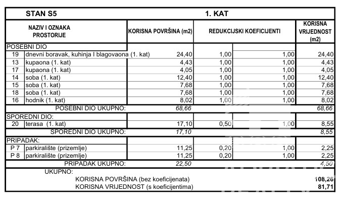 Appartement À vendre - ŠIBENSKO-KNINSKA VODICE