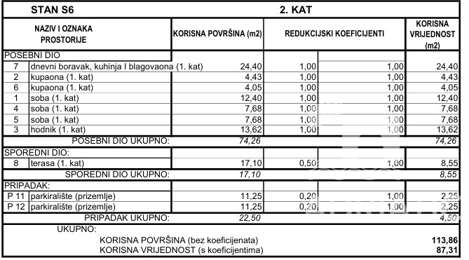 Apartma Na predaj - ŠIBENSKO-KNINSKA VODICE