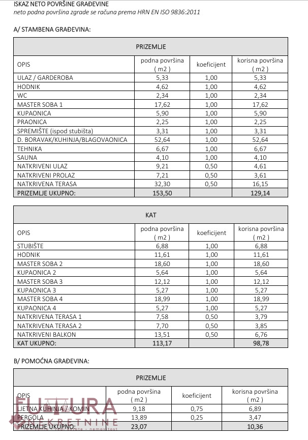 Zemljište Na prodaju - ZADARSKA NIN