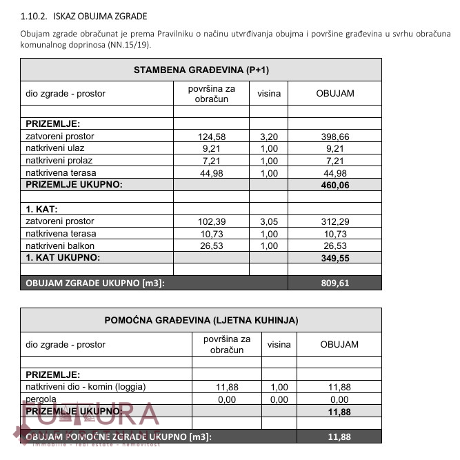 Zemljište Na prodaju - ZADARSKA NIN