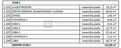 Appartement À vendre - ŠIBENSKO-KNINSKA VODICE