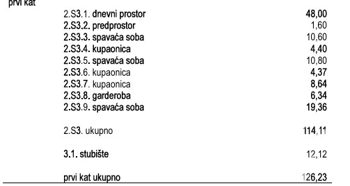 Flat For sale - ŠIBENSKO-KNINSKA VODICE