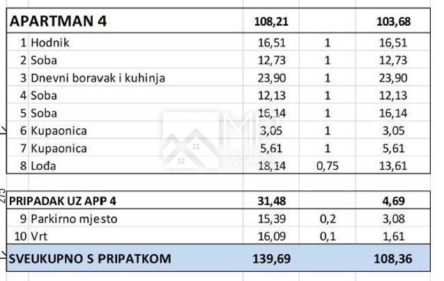 Stan Na prodaju - ISTARSKA MEDULIN