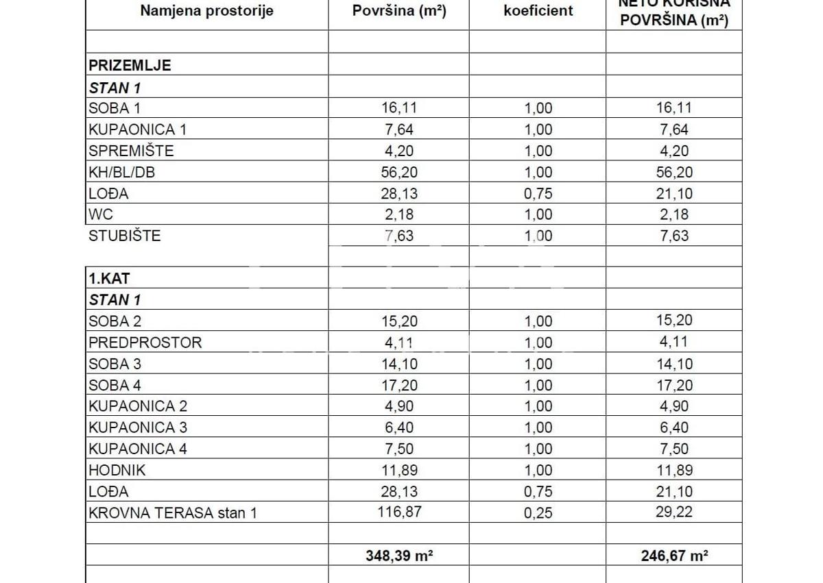 Dům Na prodej - ZADARSKA PAKOŠTANE