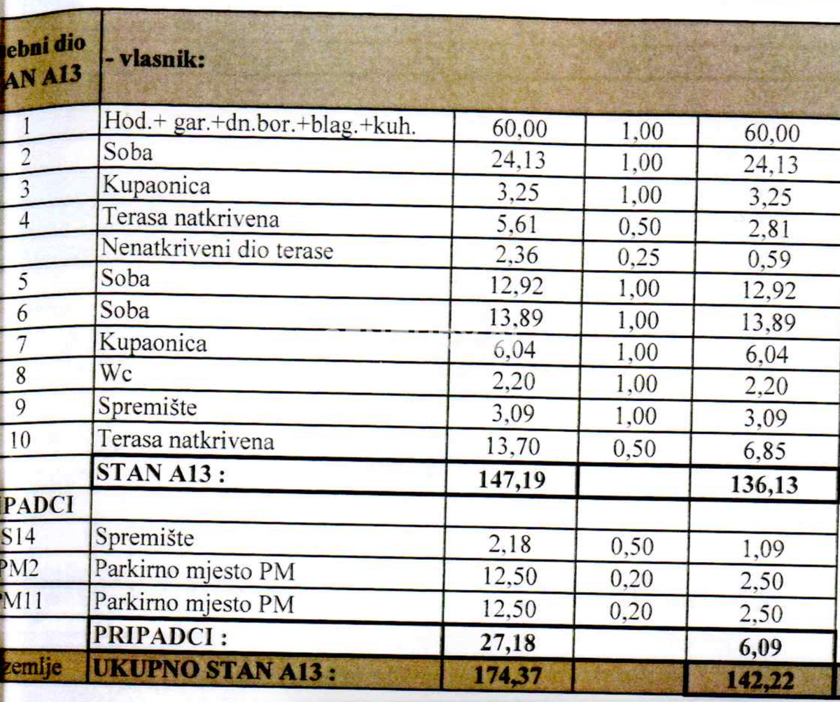 Stan Na prodaju - ISTARSKA MEDULIN