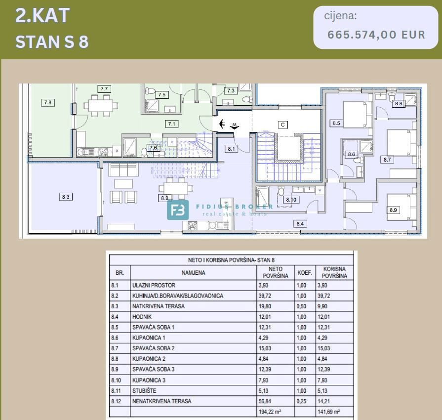 Flat For sale - ŠIBENSKO-KNINSKA VODICE