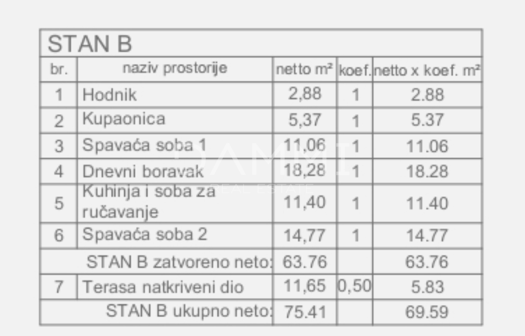 Apartment Zu verkaufen - ISTARSKA FAŽANA
