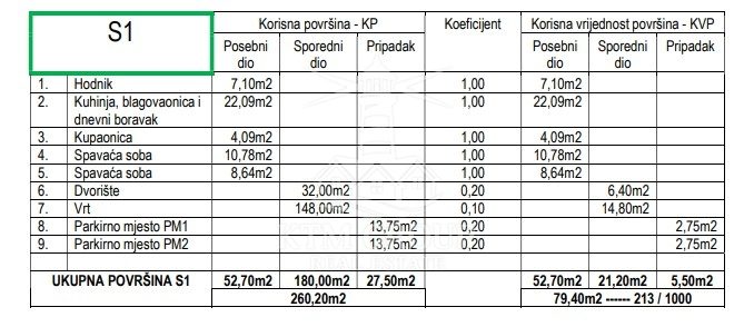 Apartment Zu verkaufen - Zadarska Zadar - foto 2/6