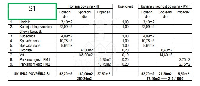Apartment Zu verkaufen - Zadarska Zadar - foto 2/6