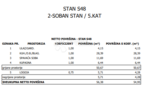 Stan Na prodaju - GRAD ZAGREB ZAGREB