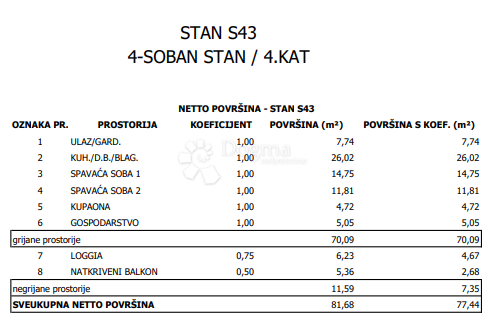 Stan Na prodaju - GRAD ZAGREB ZAGREB