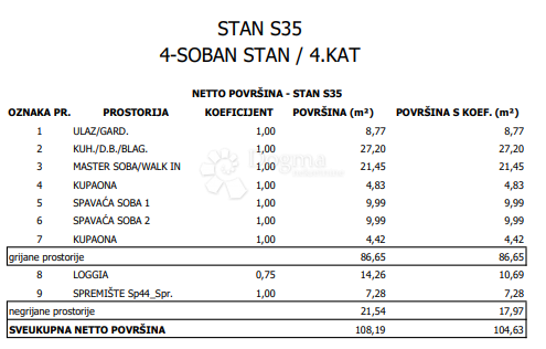 Stan Na prodaju - GRAD ZAGREB ZAGREB