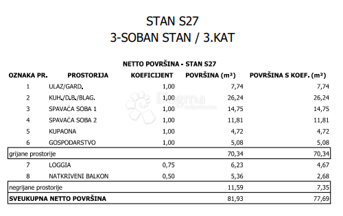 Stan Na prodaju - GRAD ZAGREB ZAGREB
