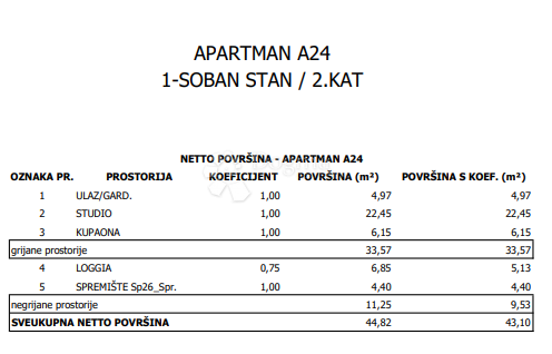 Appartamento In vendita - GRAD ZAGREB ZAGREB